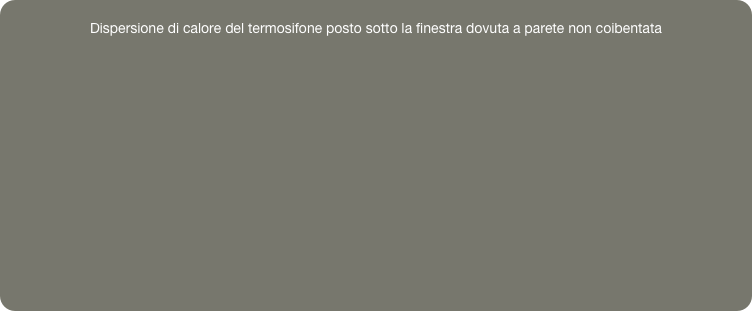
Dispersione di calore del termosifone posto sotto la finestra dovuta a parete non coibentata