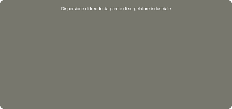 
Dispersione di freddo da parete di surgelatore industriale
